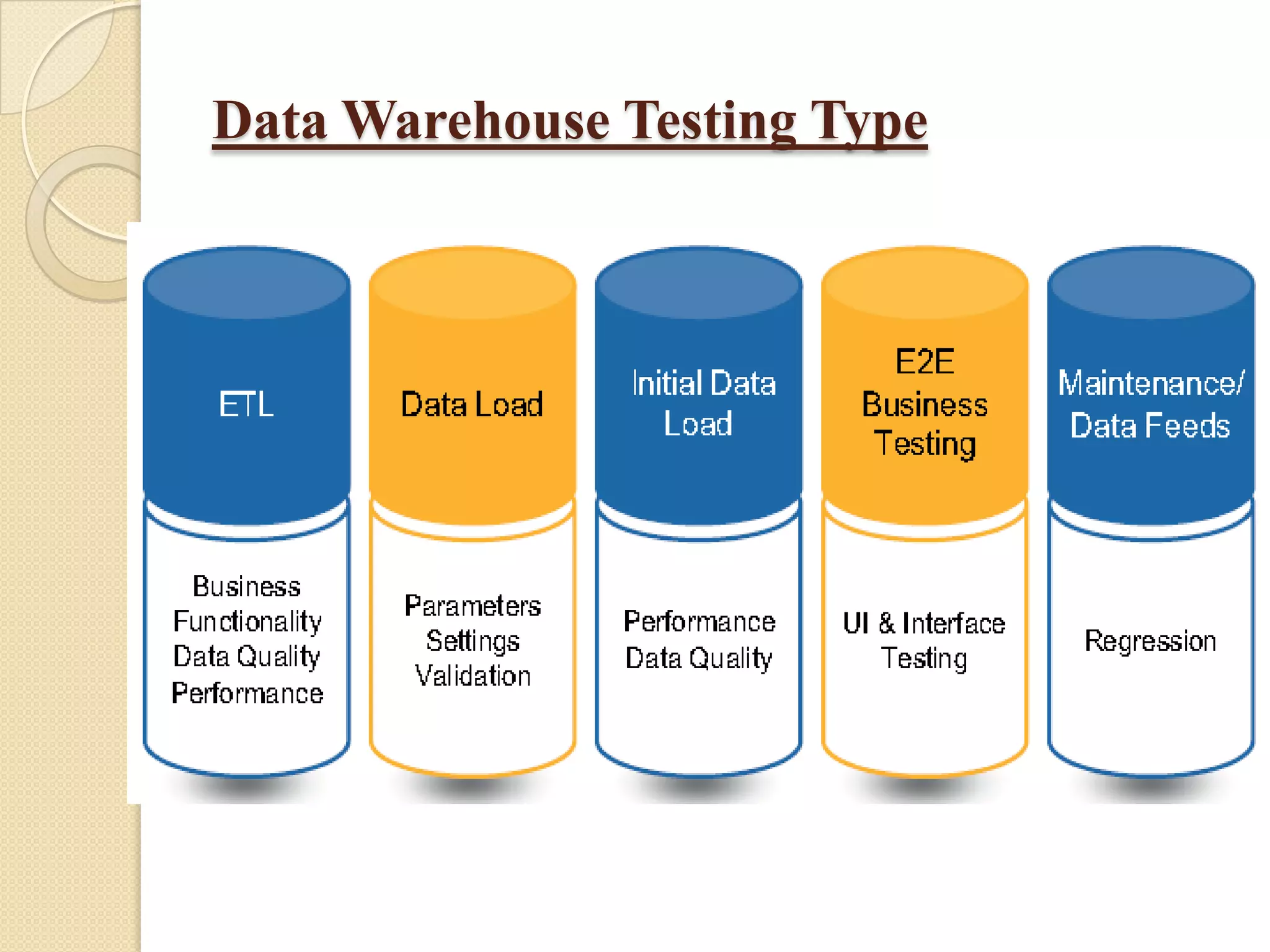 Testing a data warehouses | PPTX