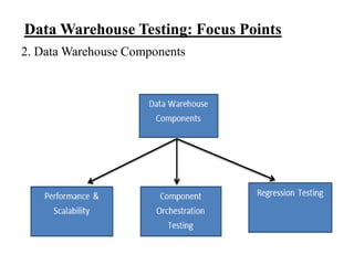 Data Warehouse Testing: Focus Points
2. Data Warehouse Components

 