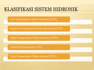 KLASIFIKASI SISTEM HIDRONIK

  Low Temperature Water Systems (LTW)


  Medium Temperature Water Systems (MTW)


  High Temperature Water Systems (HTW)


  Chilled Water System (CW)


  Dual Temperature Water System (DTW)
 
