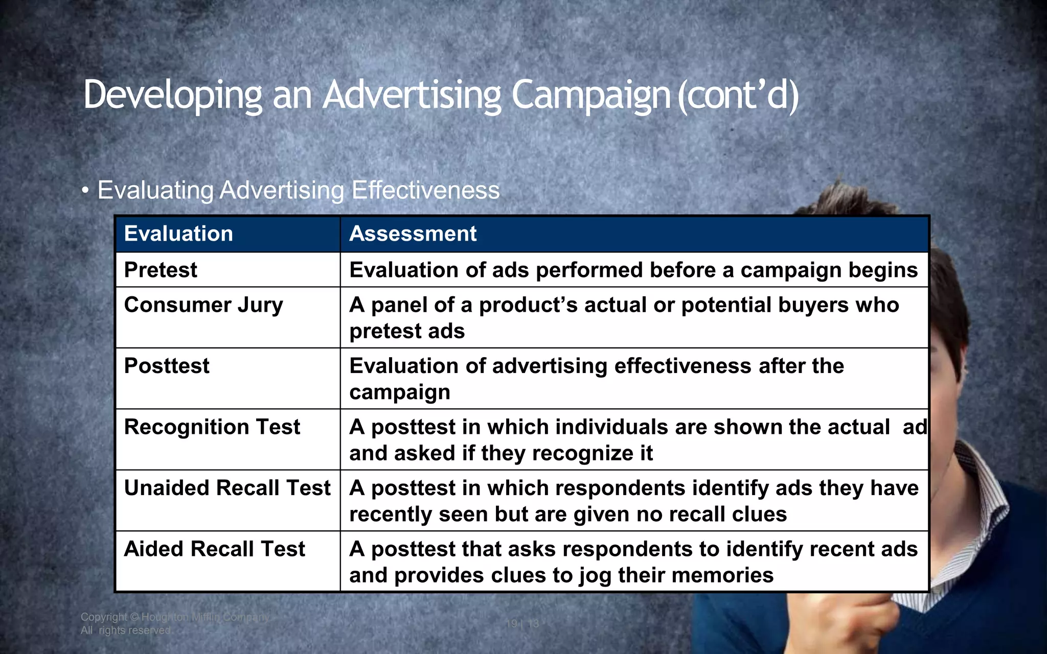 Copyright © Houghton Mifflin Company.
All rights reserved.
19 | 13
Developing an Advertising Campaign(cont’d)
• Evaluating Advertising Effectiveness
Evaluation Assessment
Pretest Evaluation of ads performed before a campaign begins
Consumer Jury A panel of a product’s actual or potential buyers who
pretest ads
Posttest Evaluation of advertising effectiveness after the
campaign
Recognition Test A posttest in which individuals are shown the actual ad
and asked if they recognize it
Unaided Recall Test A posttest in which respondents identify ads they have
recently seen but are given no recall clues
Aided Recall Test A posttest that asks respondents to identify recent ads
and provides clues to jog their memories
 