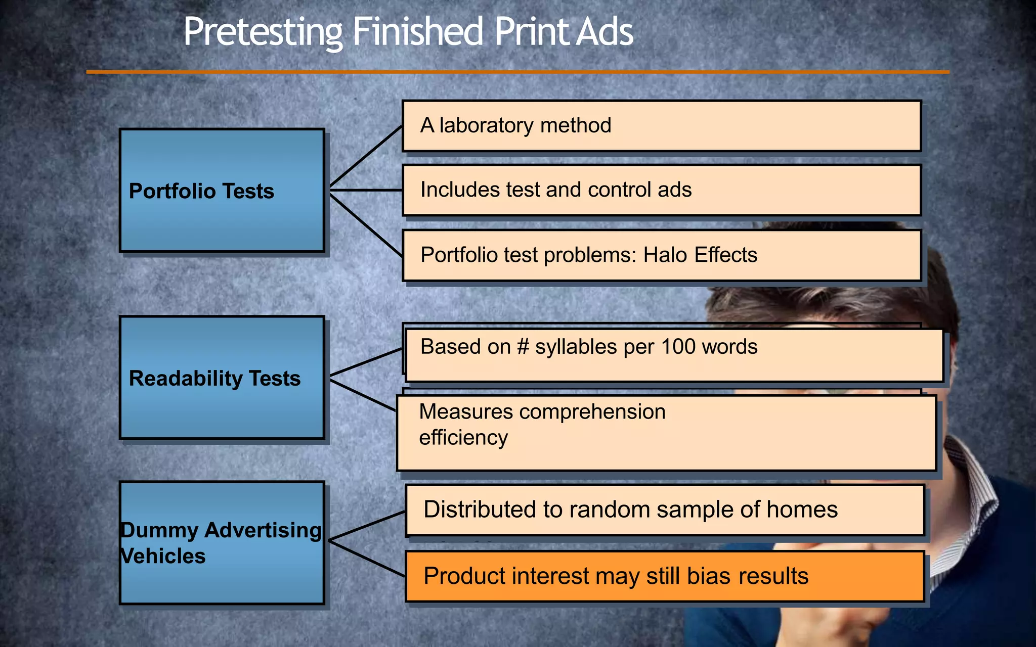 Based on syllables per 100
words
Other factors also
considered
A laboratory
method
Includes test and control
ads
Portfolio test have
problems
Based on # syllables per 100 words
Measures comprehension
efficiency
A laboratory method
Includes test and control ads
Portfolio test problems: Halo Effects
Pretesting Finished PrintAds
Readability Tests
Portfolio Tests
Dummy Advertising
Vehicles
Distributed to random sample of
homes
Product interest may still bias results
Distributed to random sample of homes
 