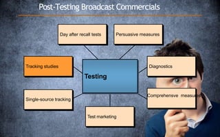 Test
marketing
Day after recall
tests
Persuasive
measures
Diagnosti
cs
Comprehensi
ve
measures
Single-source
tracking
Tracking studies
Single-source tracking
Test marketing
Comprehensve measures
Diagnostics
Persuasive measures
Day after recall tests
Post-Testing Broadcast Commercials
Testing
 