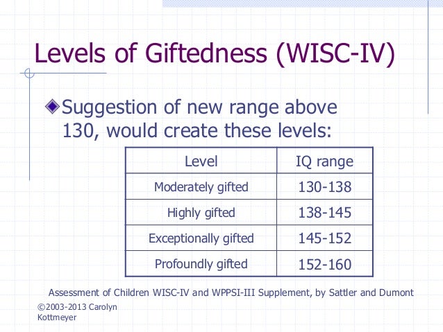 Hipersupermega dotados Hoagies-gifted-testing-and-assessment-of-the-gifted-37-638