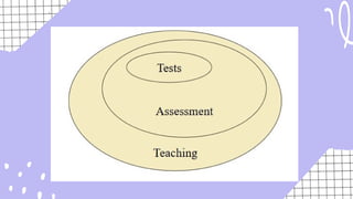 Testing and Assessment in education.pptx