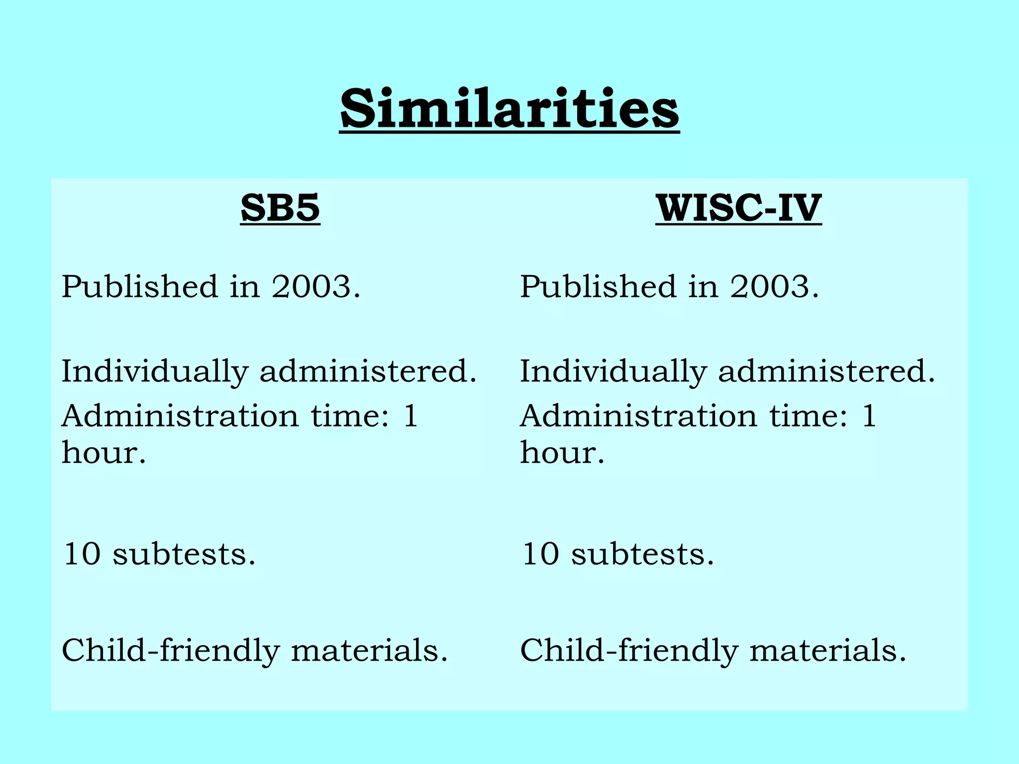 Similarities
SB5 WISC-IV
Published in 2003. Published in 2003.
Individually administered.
Administration time: 1
hour.
Individually administered.
Administration time: 1
hour.
10 subtests. 10 subtests.
Child-friendly materials. Child-friendly materials.
 