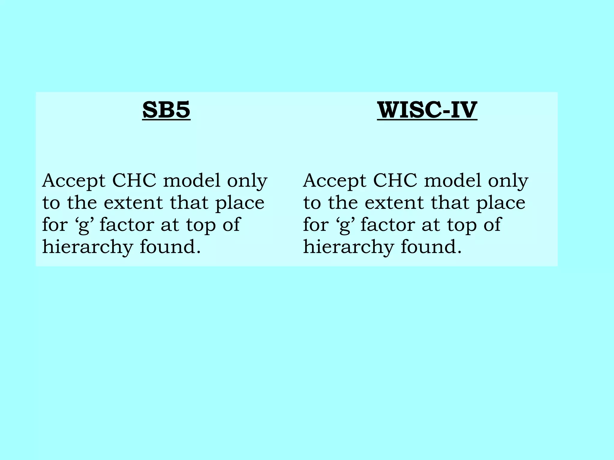 SB5 WISC-IV
Accept CHC model only
to the extent that place
for ‘g’ factor at top of
hierarchy found.
Accept CHC model only
to the extent that place
for ‘g’ factor at top of
hierarchy found.
 