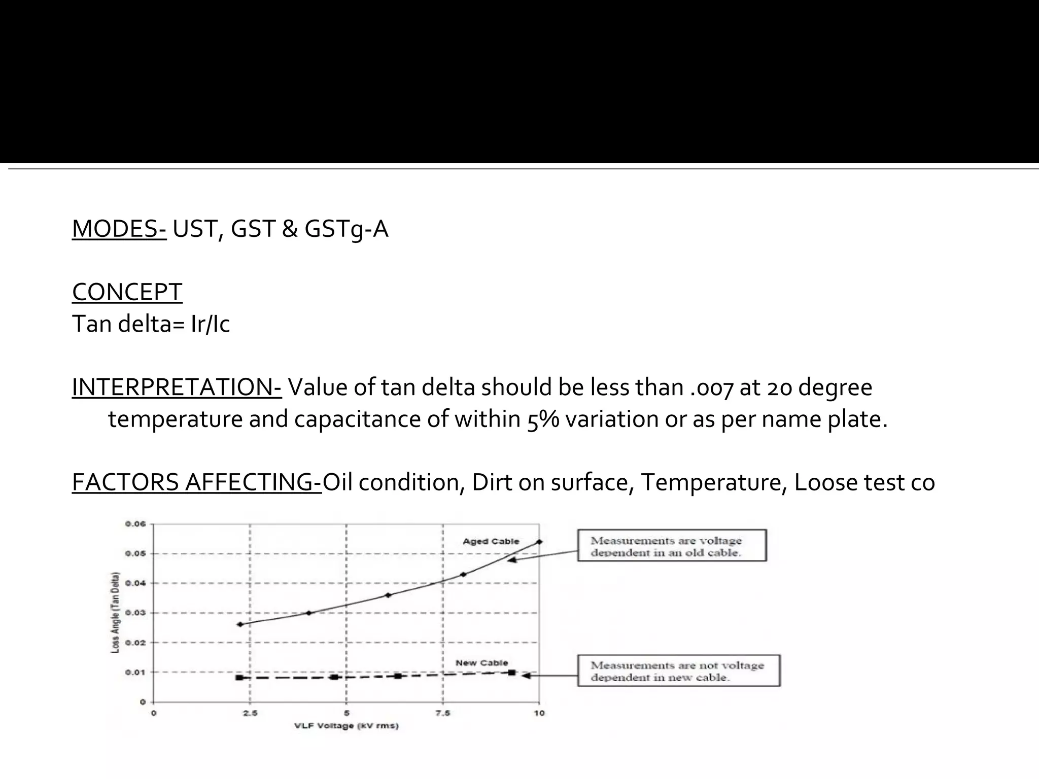 MODES- UST, GST & GSTg-A
CONCEPT
Tan delta= Ir/Ic
INTERPRETATION- Value of tan delta should be less than .007 at 20 degree
temperature and capacitance of within 5% variation or as per name plate.
FACTORS AFFECTING-Oil condition, Dirt on surface, Temperature, Loose test co
 