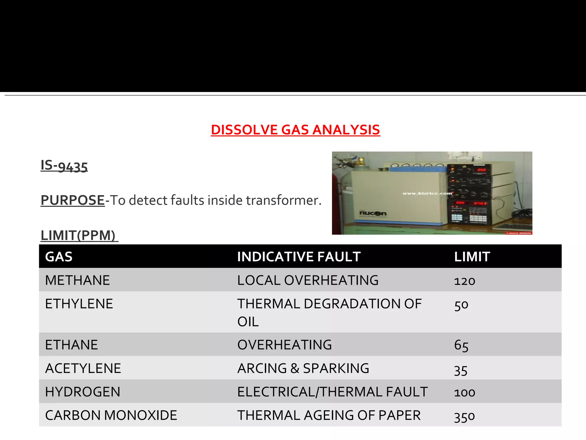 DISSOLVE GAS ANALYSIS
IS-9435
PURPOSE-To detect faults inside transformer.
LIMIT(PPM)
GAS INDICATIVE FAULT LIMIT
METHANE LOCAL OVERHEATING 120
ETHYLENE THERMAL DEGRADATION OF
OIL
50
ETHANE OVERHEATING 65
ACETYLENE ARCING & SPARKING 35
HYDROGEN ELECTRICAL/THERMAL FAULT 100
CARBON MONOXIDE THERMAL AGEING OF PAPER 350
 