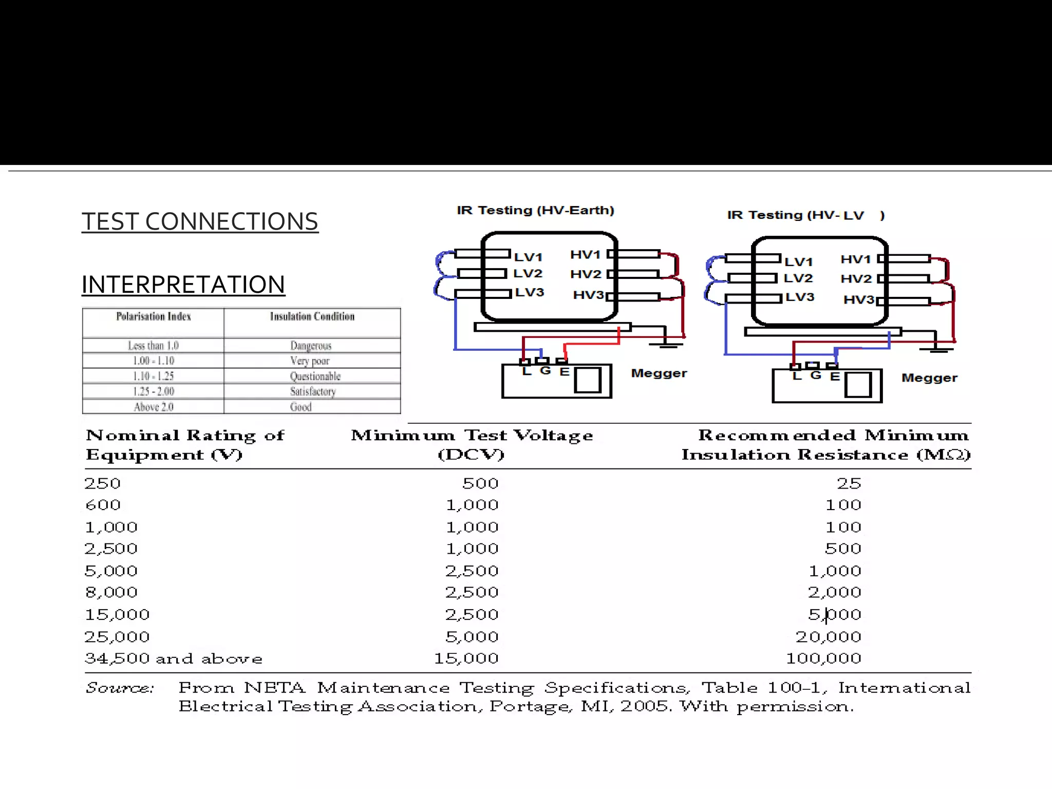 TEST CONNECTIONS
INTERPRETATION
 