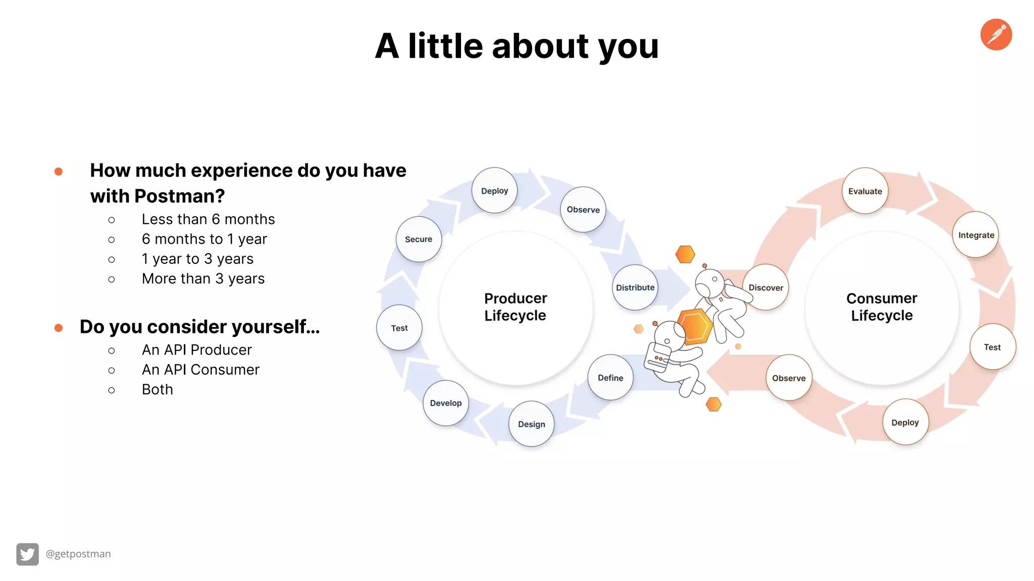 @getpostman
A little about you
● How much experience do you have
with Postman?
○ Less than 6 months
○ 6 months to 1 year
○ 1 year to 3 years
○ More than 3 years
● Do you consider yourself…
○ An API Producer
○ An API Consumer
○ Both
 