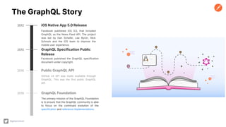 @getpostman
The GraphQL Story
iOS Native App 5.0 Release
Facebook published iOS 5.0, that included
GraphQL as the News Feed API. The project
was led by Dan Schafer, Lee Byron, Nick
Schrock and the iOS team to improve the
mobile user experience.
2012
GraphQL Specification Public
Release
Facebook published the GraphQL specification
document under copyright.
2015
GraphQL Foundation
The primary mission of the GraphQL Foundation
is to ensure that the GraphQL community is able
to focus on the continued evolution of the
specification and reference implementations.
2019
Public GraphQL API
GitHub v4 API was made available through
GraphQL. This was the first public GraphQL
API.
2016
 