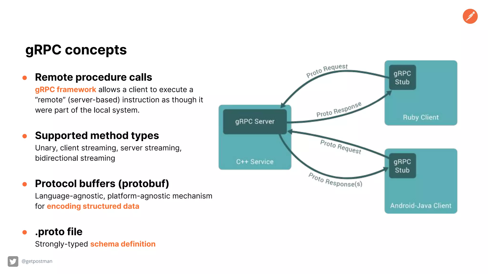 gRPC concepts ● Remote procedure calls gRPC framework allows a client to execute a “remote” (server-based) instruction as though it were part of the local system. ● Supported method types Unary, client streaming, server streaming, bidirectional streaming ● Protocol buffers (protobuf) Language-agnostic, platform-agnostic mechanism for encoding structured data ● .proto file Strongly-typed schema definition @getpostman 