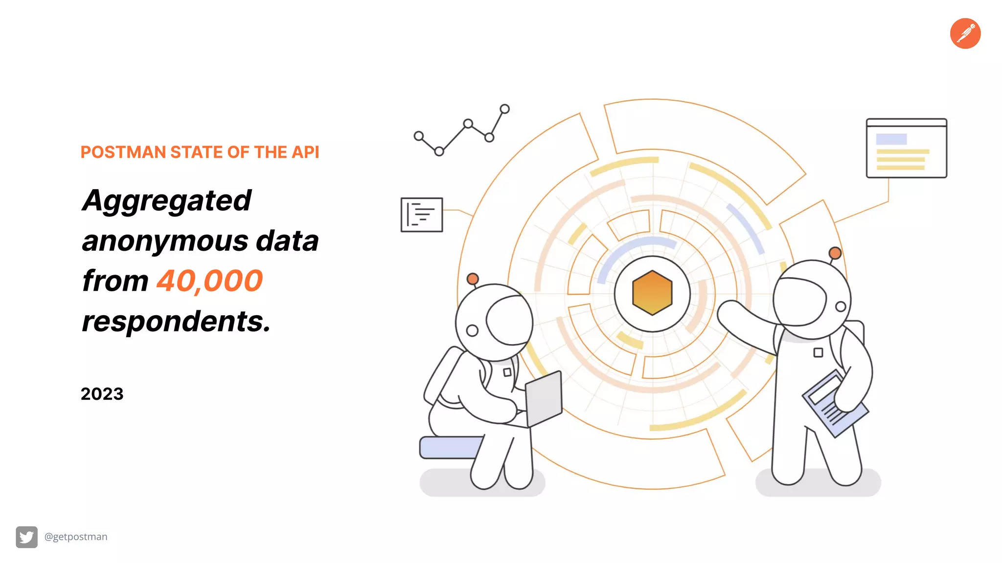 Aggregated anonymous data from 40,000 respondents. 2023 POSTMAN STATE OF THE API @getpostman 