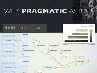 WHY PRAGMATIC WEB API

 REST is not easy
                                              is_request_ok
  500 Internal Server...