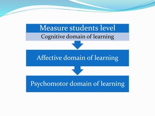 Psychomotor domain of learning
Affective domain of learning
Measure students level
Cognitive domain of learning
 