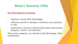 Bloom’s Taxonomy (1956)
The Three Domains of Learning:
1. Cognitive: mental skills (knowledge)
2. Affective: growth in feelings or emotional areas (attitude
or self)
3. Psychomotor: manual or physical skills (skills) Instructional
designers, trainers, and educators
These three categories are referred as KSA (Knowledge, Skills
and Abilities)
 
