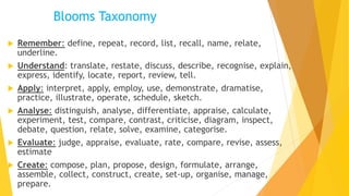 Blooms Taxonomy
 Remember: define, repeat, record, list, recall, name, relate,
underline.
 Understand: translate, restate, discuss, describe, recognise, explain,
express, identify, locate, report, review, tell.
 Apply: interpret, apply, employ, use, demonstrate, dramatise,
practice, illustrate, operate, schedule, sketch.
 Analyse: distinguish, analyse, differentiate, appraise, calculate,
experiment, test, compare, contrast, criticise, diagram, inspect,
debate, question, relate, solve, examine, categorise.
 Evaluate: judge, appraise, evaluate, rate, compare, revise, assess,
estimate
 Create: compose, plan, propose, design, formulate, arrange,
assemble, collect, construct, create, set-up, organise, manage,
prepare.
 