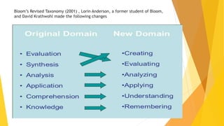 Bloom’s Revised Taxonomy (2001) , Lorin Anderson, a former student of Bloom,
and David Krathwohl made the following changes
 
