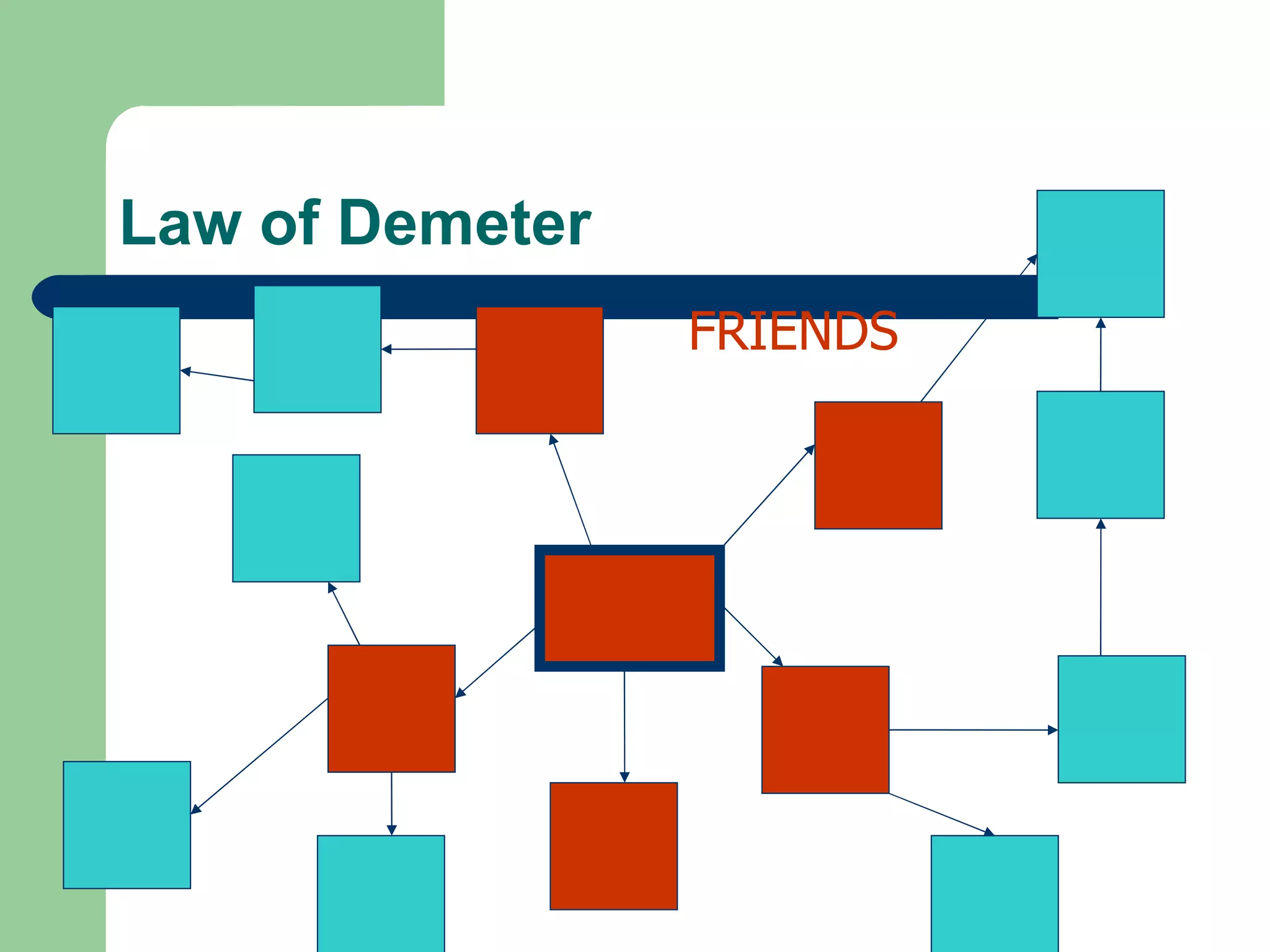 Law of Demeter FRIENDS 