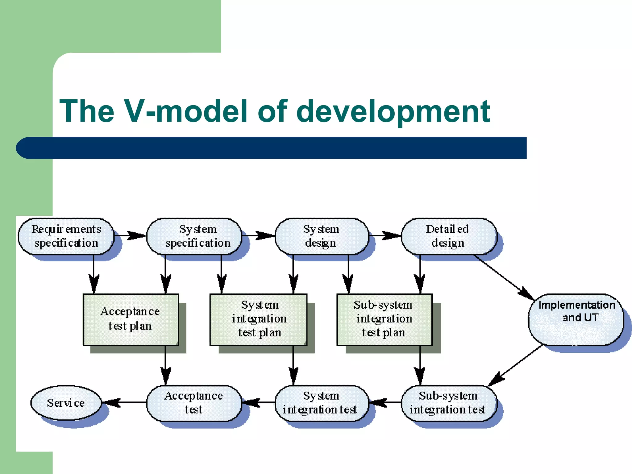 The V-model of development 