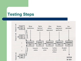 Testing Steps 