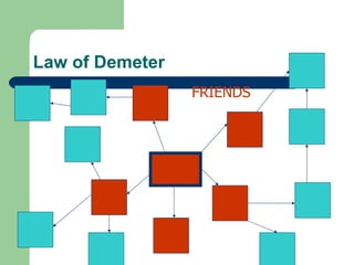 Law of Demeter FRIENDS 