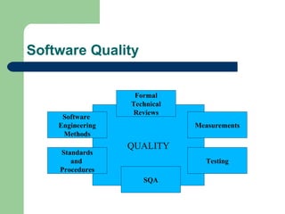 Software Quality QUALITY Formal Technical Reviews Software  Engineering Methods Standards and  Procedures SQA Measurements Testing 