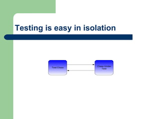Testing is easy in isolation 