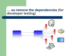 …  so remove the dependencies  (for developer testing) 