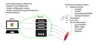 Антон Серпутько “Testing and optimization of client-side performance” | PPT