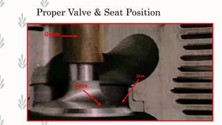 Proper Valve & Seat Position
Face
Seat
Guide
 