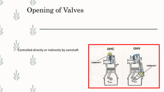 Opening of Valves
– Controlled directly or indirectly by camshaft
 