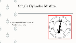Single Cylinder Misfire
– Fluctuations between 1 & 2 in Hg
– Possible burned valve
 