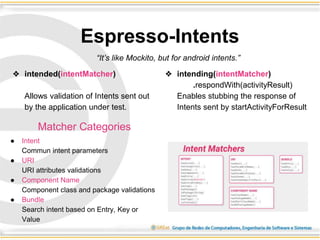 Testing android apps with espresso | PPTX
