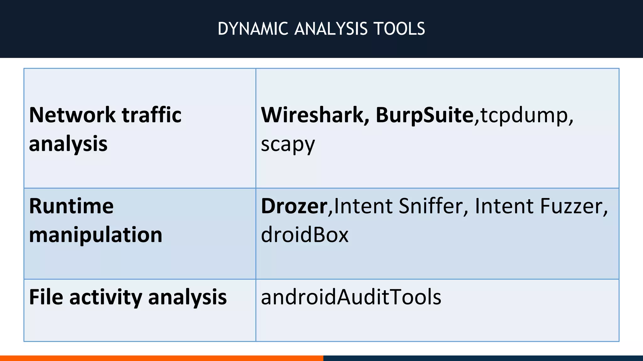 DYNAMIC ANALYSIS TOOLS
 