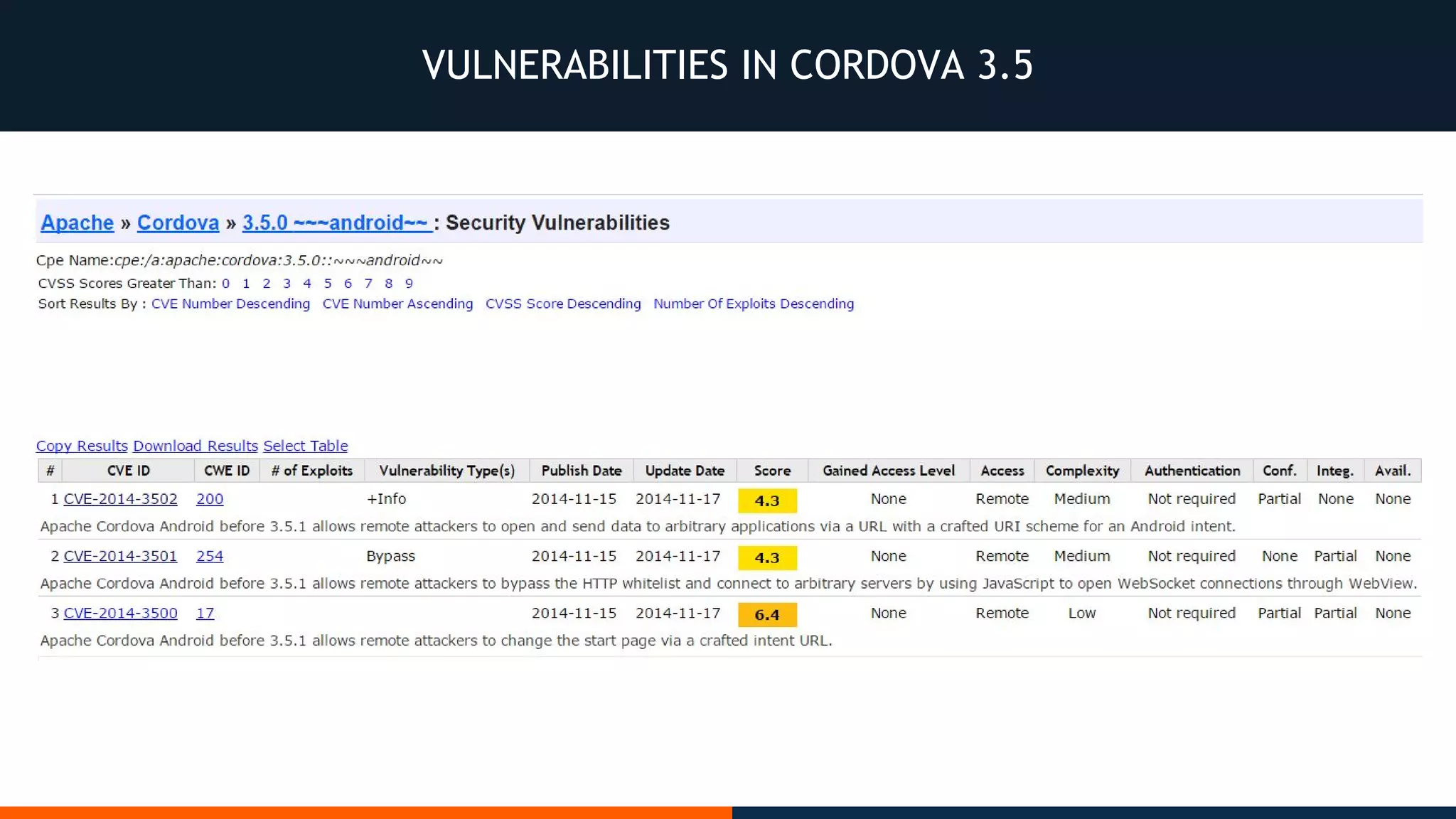 VULNERABILITIES IN CORDOVA 3.5
 