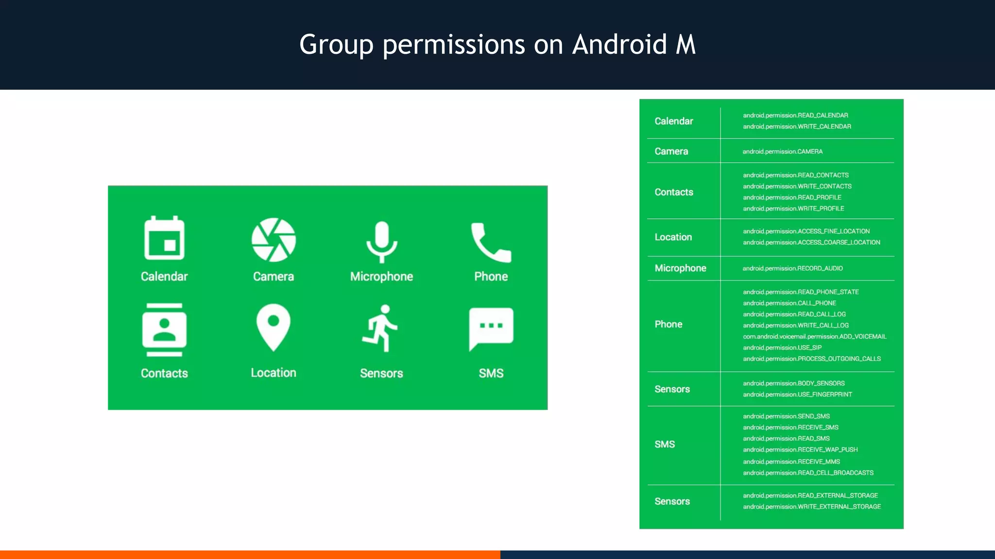 Group permissions on Android M
 
