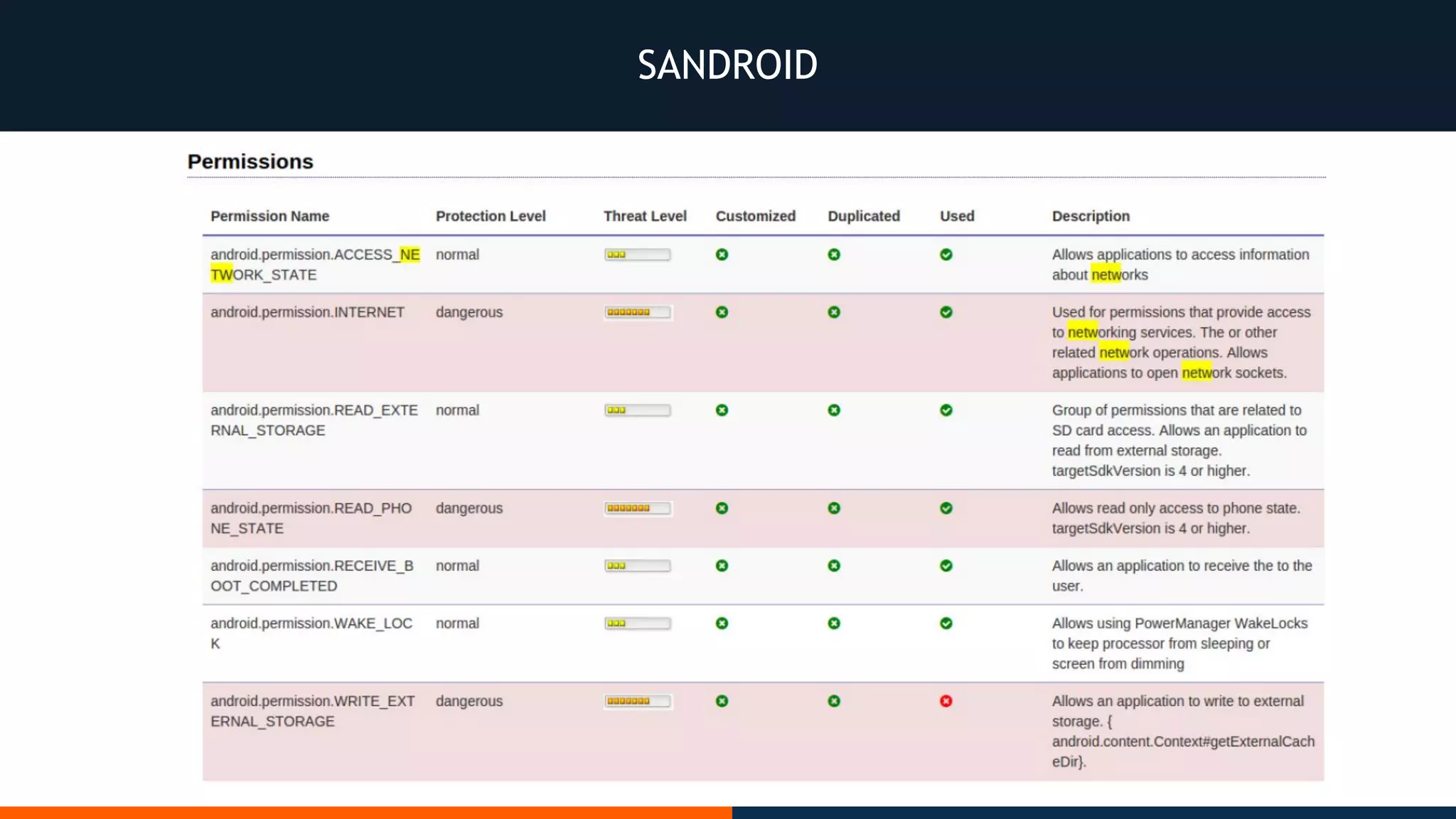 SANDROID
 