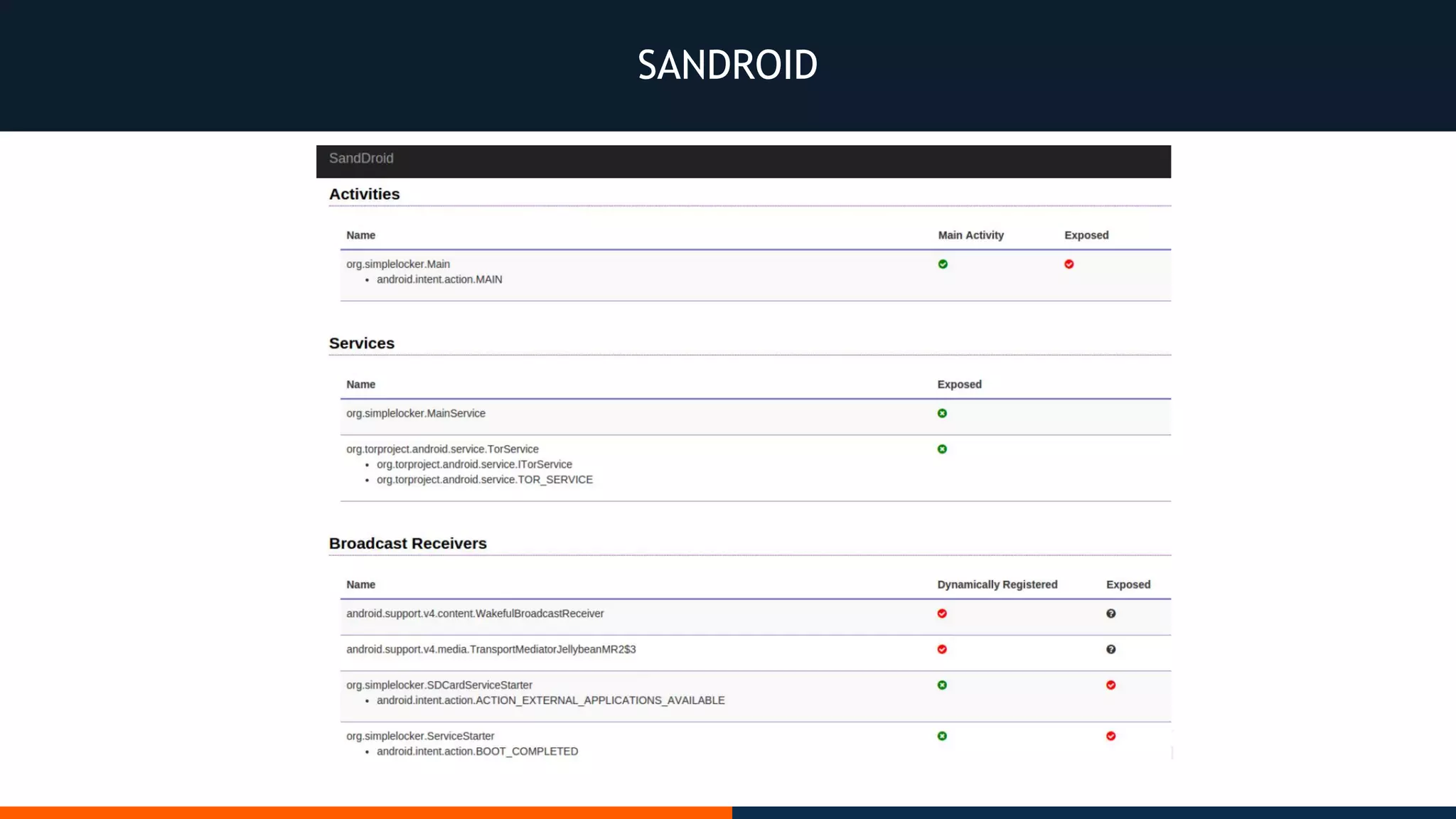 SANDROID
 