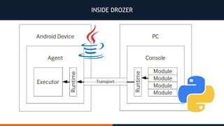 INSIDE DROZER
 