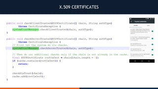 X.509 CERTIFICATES
 