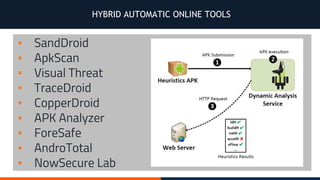 HYBRID AUTOMATIC ONLINE TOOLS
▪ SandDroid
▪ ApkScan
▪ Visual Threat
▪ TraceDroid
▪ CopperDroid
▪ APK Analyzer
▪ ForeSafe
▪ AndroTotal
▪ NowSecure Lab
 