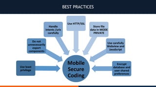 BEST PRACTICES
 