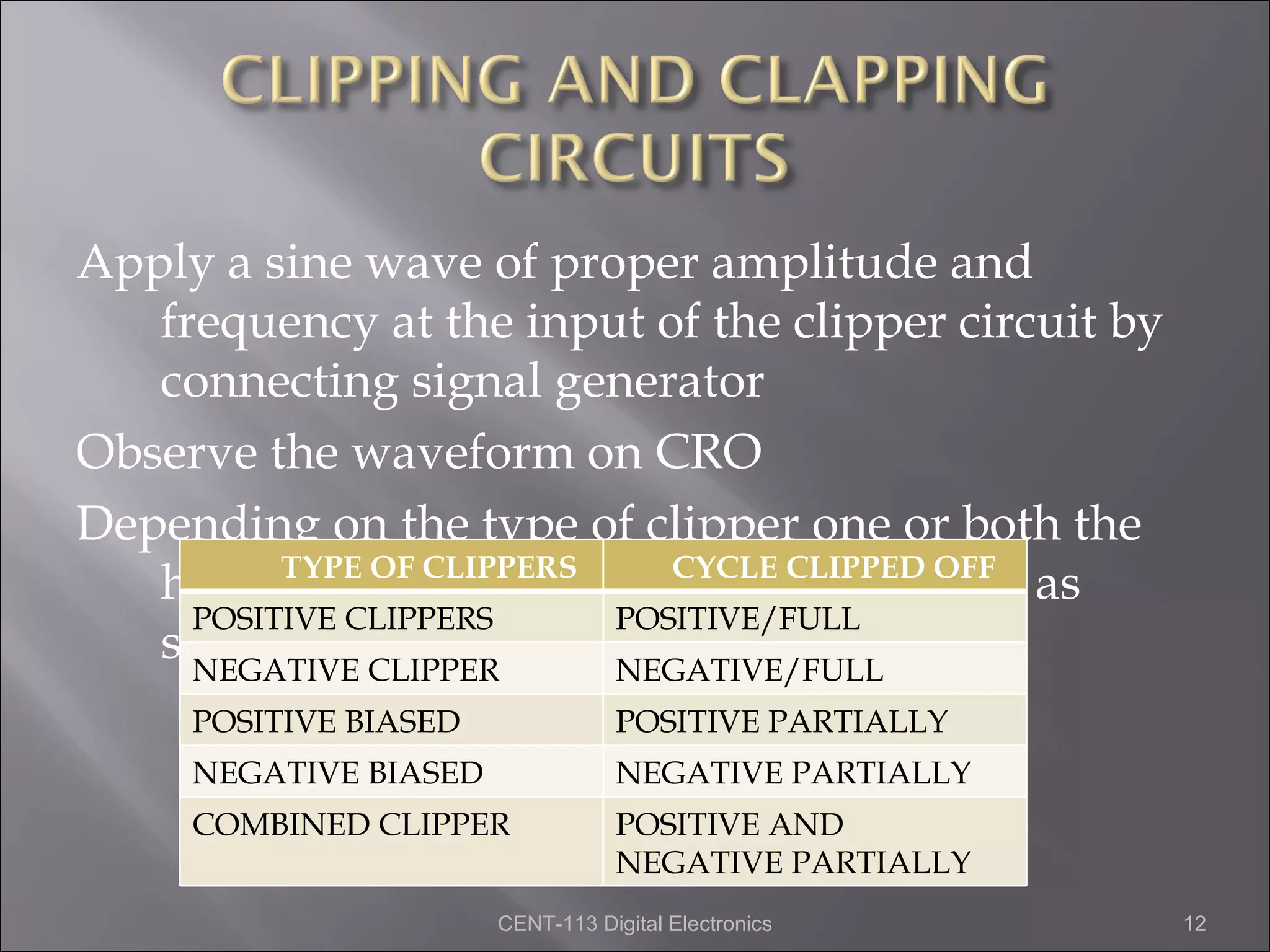 Apply a sine wave of proper amplitude and
   frequency at the input of the clipper circuit by
   connecting signal generator
Observe the waveform on CRO
Depending on the type of clipper one or both the
   half cycle OF CLIPPERS completely clipped as
          TYPE
                should be    CYCLE CLIPPED OFF
     POSITIVE CLIPPERS    POSITIVE/FULL
   shown in CLIPPER
     NEGATIVE
               the table NEGATIVE/FULL
     POSITIVE BIASED               POSITIVE PARTIALLY
     NEGATIVE BIASED               NEGATIVE PARTIALLY
     COMBINED CLIPPER              POSITIVE AND
                                   NEGATIVE PARTIALLY
                       CENT-113 Digital Electronics     12
 