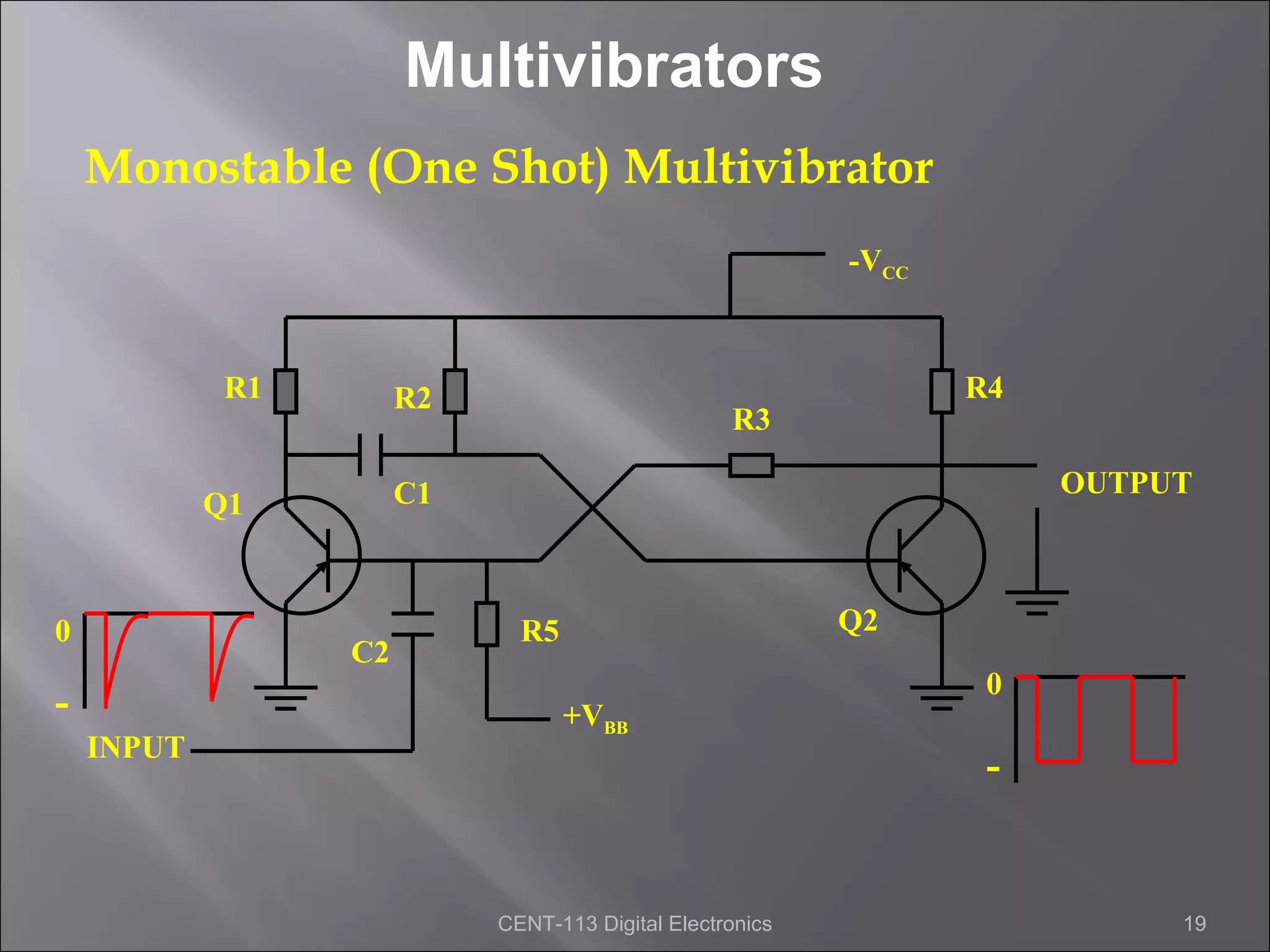 Multivibrators
    Monostable (One Shot) Multivibrator
                                                           -VCC



             R1        R2                                         R4
                                                   R3

                       C1                                              OUTPUT
            Q1



0                             R5                           Q2
                  C2
                                                                   0
-                                  +VBB
    INPUT
                                                                   -


                            CENT-113 Digital Electronics                    19
 