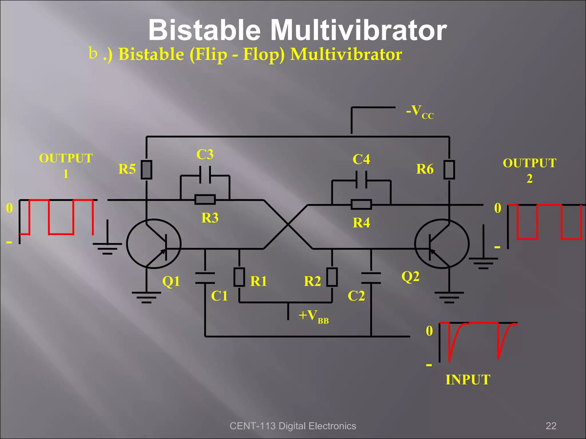 Bistable Multivibrator
         b .) Bistable (Flip - Flop) Multivibrator


                                                              -VCC


    OUTPUT              C3                               C4
             R5                                                R6                  OUTPUT
       1                                                                              2

0                                                                              0
                        R3                               R4
-                                                                              -
                   Q1             R1          R2              Q2
                         C1                             C2
                                             +VBB
                                                                   0

                                                                   -
                                                                       INPUT


                              CENT-113 Digital Electronics                             22
 