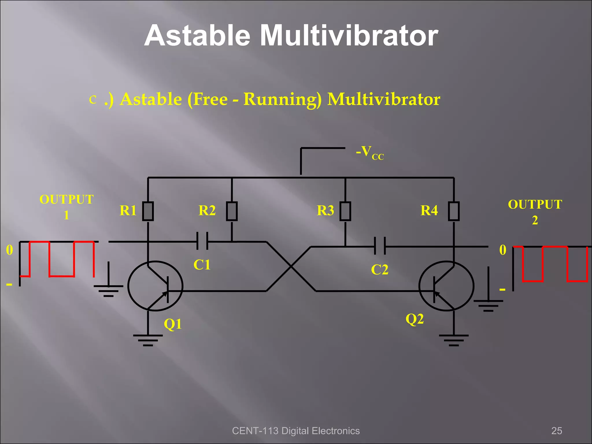 Astable Multivibrator
         c .) Astable (Free - Running) Multivibrator


                                                        -VCC


    OUTPUT                                                                 OUTPUT
       1     R1         R2                     R3                 R4
                                                                              2

0                                                                      0
                        C1                                  C2
-                                                                      -
                   Q1                                            Q2




                             CENT-113 Digital Electronics                      25
 