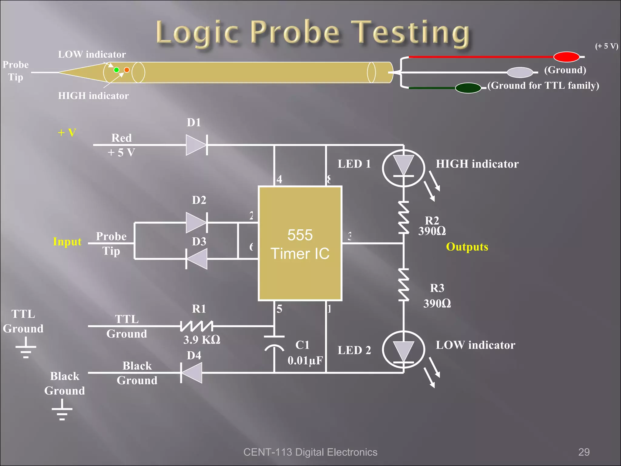 (+ 5 V)
           LOW indicator
Probe
                                                                                                (Ground)
 Tip
                                                                                    (Ground for TTL family)
           HIGH indicator

                               D1
           +V       Red
                    +5V
                                                               LED 1     HIGH indicator
                                              4            8
                                D2
                                         2                              R2
                  Probe                        555              3      390Ω
          Input                 D3       6                                    Outputs
                   Tip                       Timer IC

                                                                        R3
                                R1            5            1           390Ω
 TTL                 TTL
Ground              Ground
                               3.9 KΩ               C1                   LOW indicator
                                D4                             LED 2
                       Black                      0.01µF
          Black       Ground
         Ground




                                        CENT-113 Digital Electronics                                  29
 