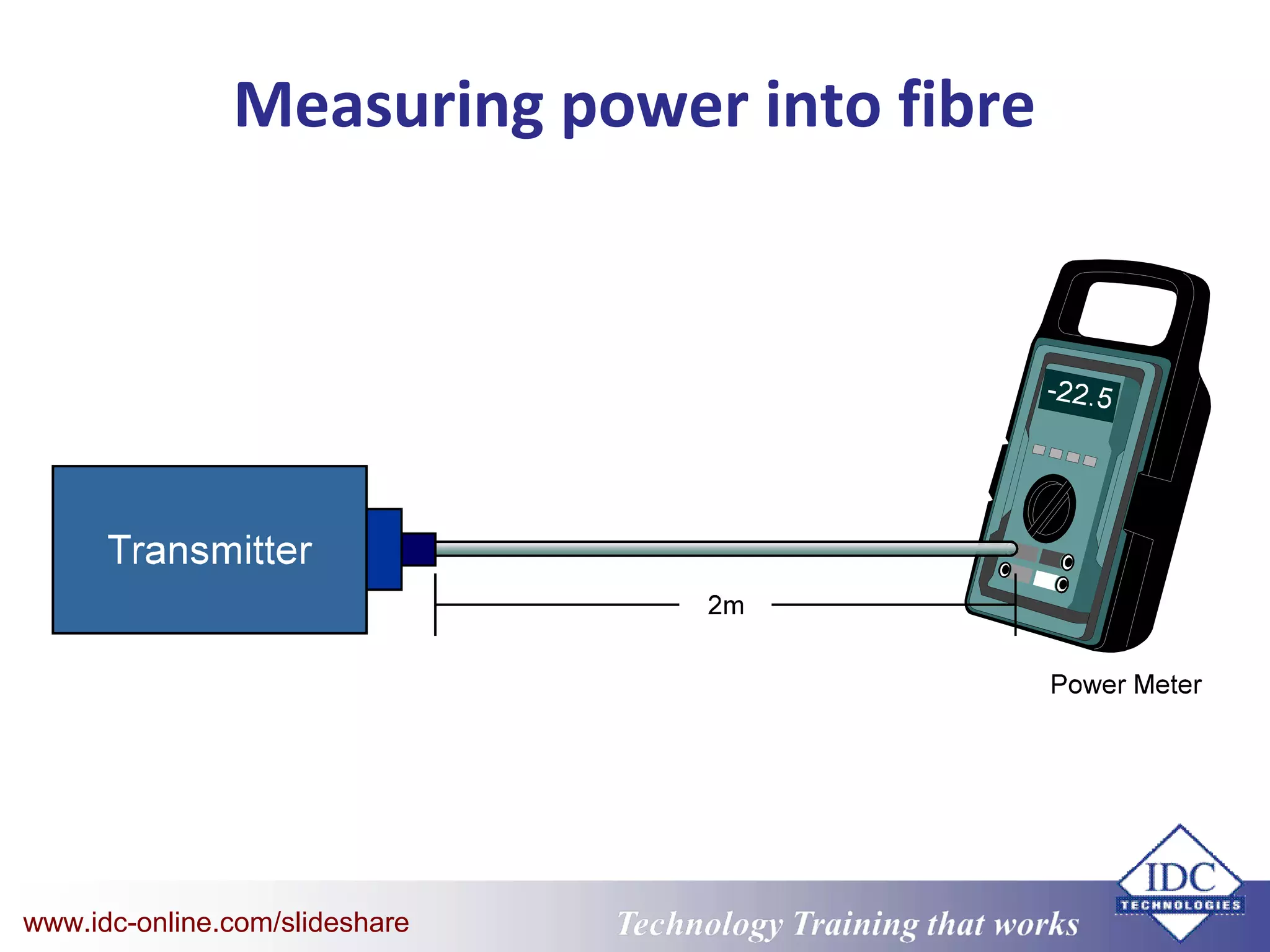 Technology Training that WorksTechnology Training that Workswww.idc-online.com/slideshare
Measuring power into fibre
 