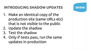 INTRODUCING SHADOW UPDATES
1. Make an identical copy of the
production site (same URLs etc)
that is not visible to the public
2. Update the shadow
3. Test the shadow
4. Only if tests pass, run the same
updates in production
 
